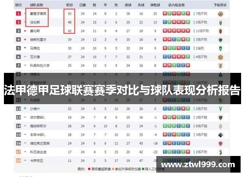 法甲德甲足球联赛赛季对比与球队表现分析报告