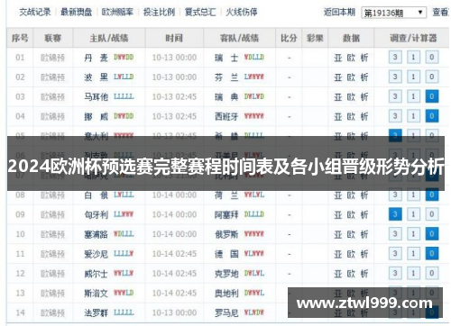 2024欧洲杯预选赛完整赛程时间表及各小组晋级形势分析